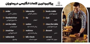 کلمات کاربردی در رستوران