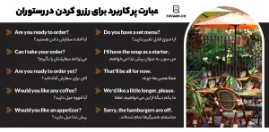عبارات رزرو کردن در رستوران