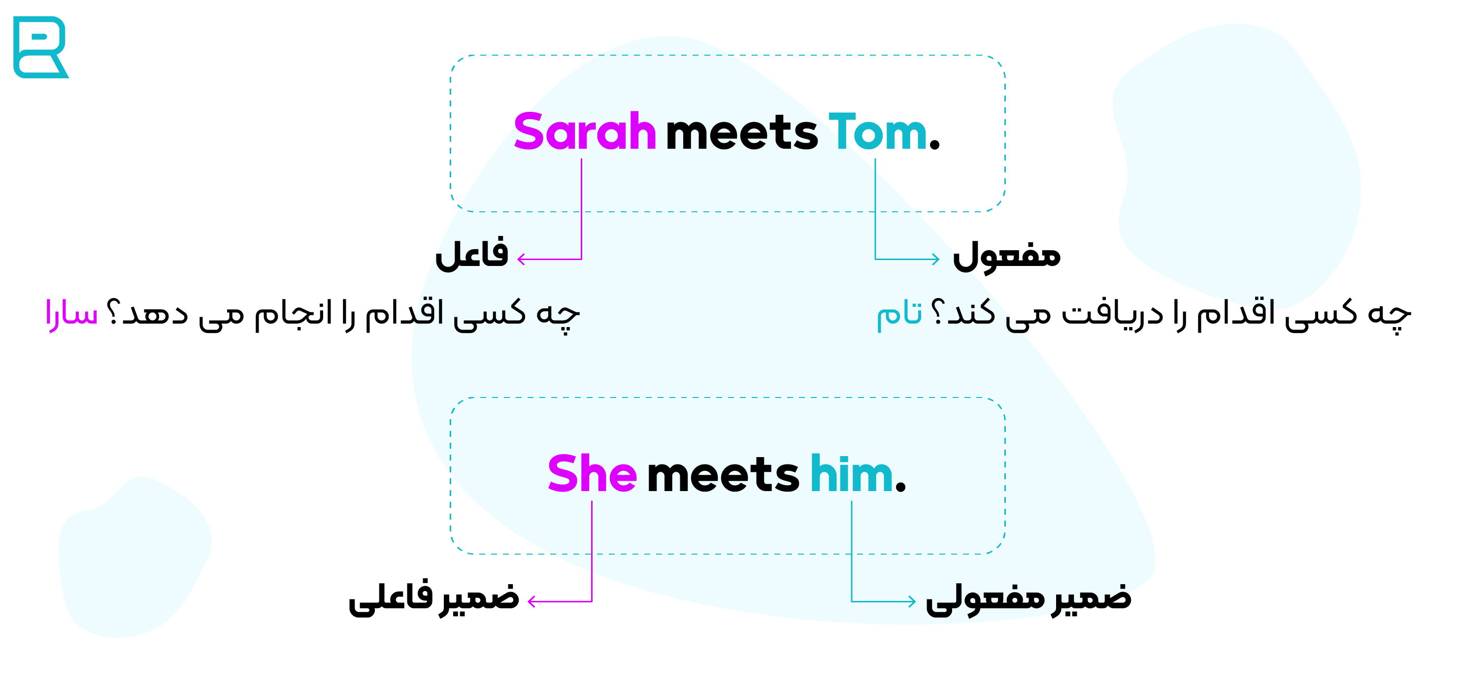 آموزش ضمایر مفعولی یا Objective Pronouns