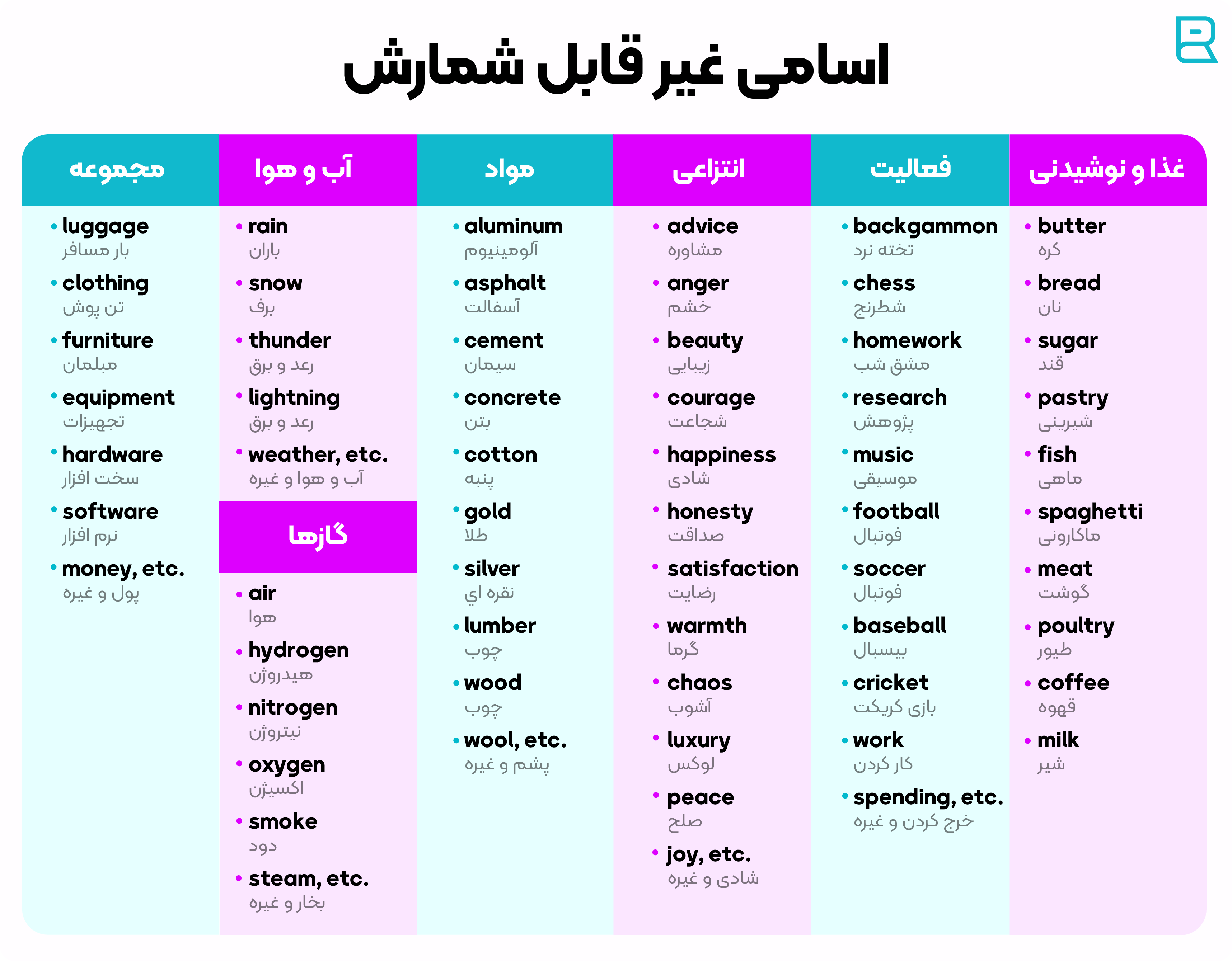اسامی غیرقابل شمارش
