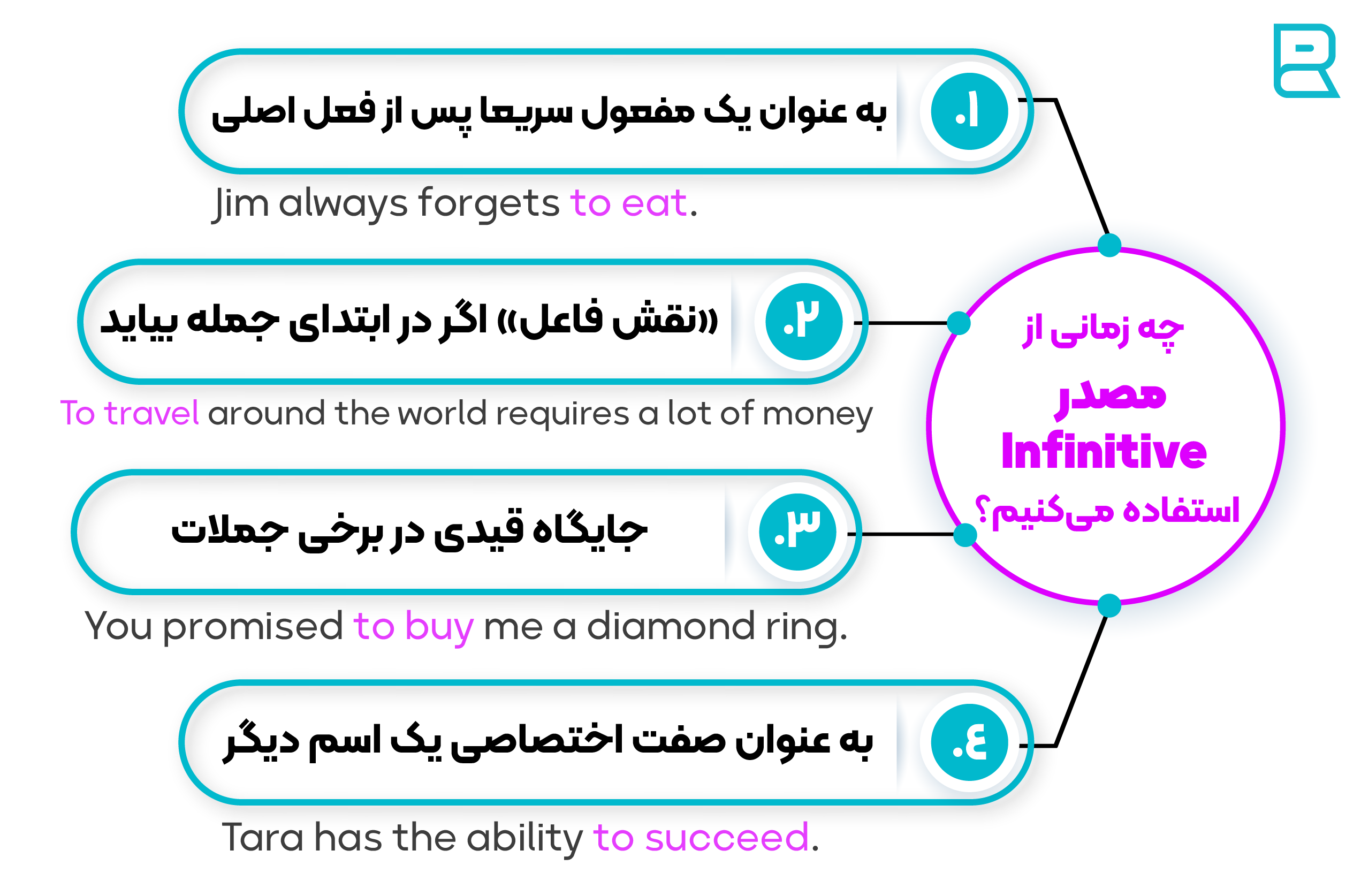 کاربردهای infinitive در انگلیسی