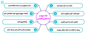 تندخوانی انگلیسی