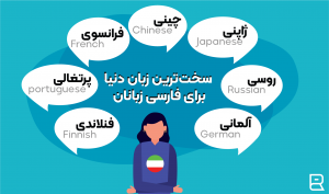 سخت‌ترین زبان دنیا برای فارسی زبانان