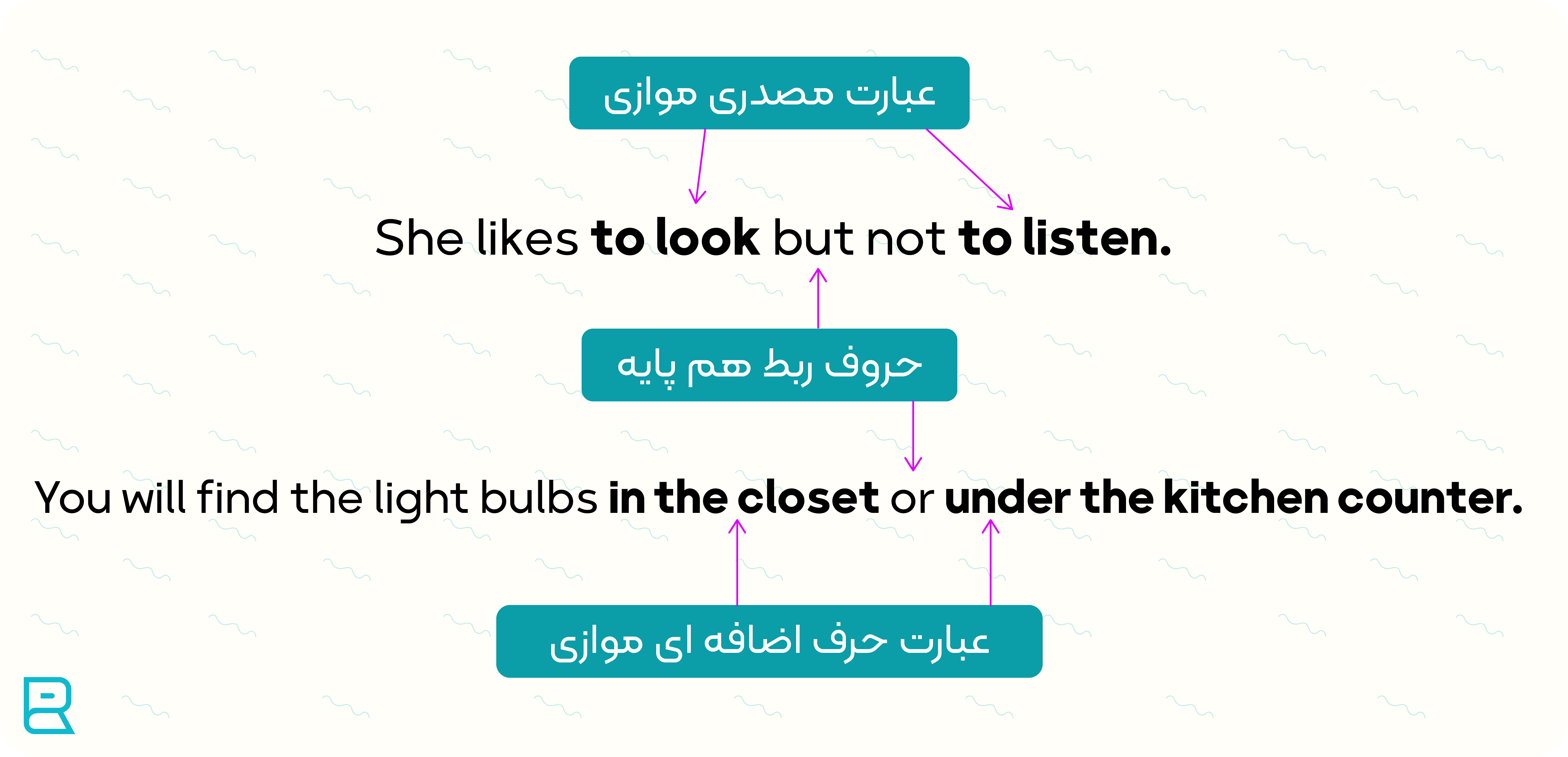 ساختار موازی در گرامر انگلیسی