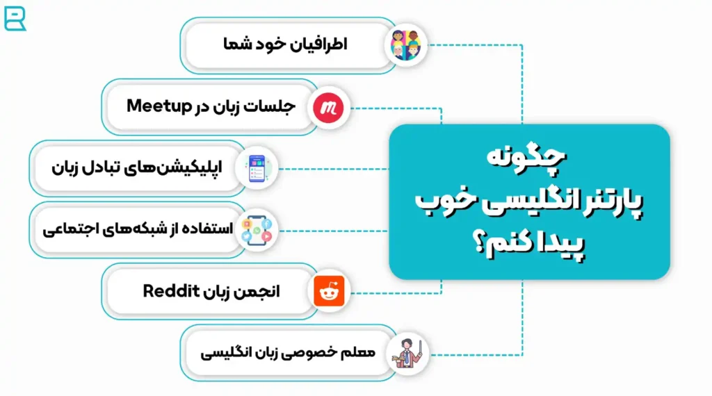 از کجا پارتنر انگلیسی خوب پیدا کنیم؟