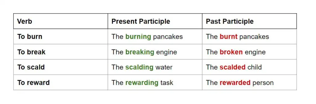 وجه وصفی