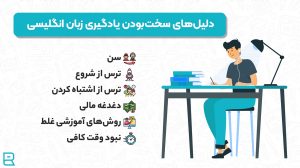دلیل‌های سخت‌بودن یادگیری زبان انگلیسی