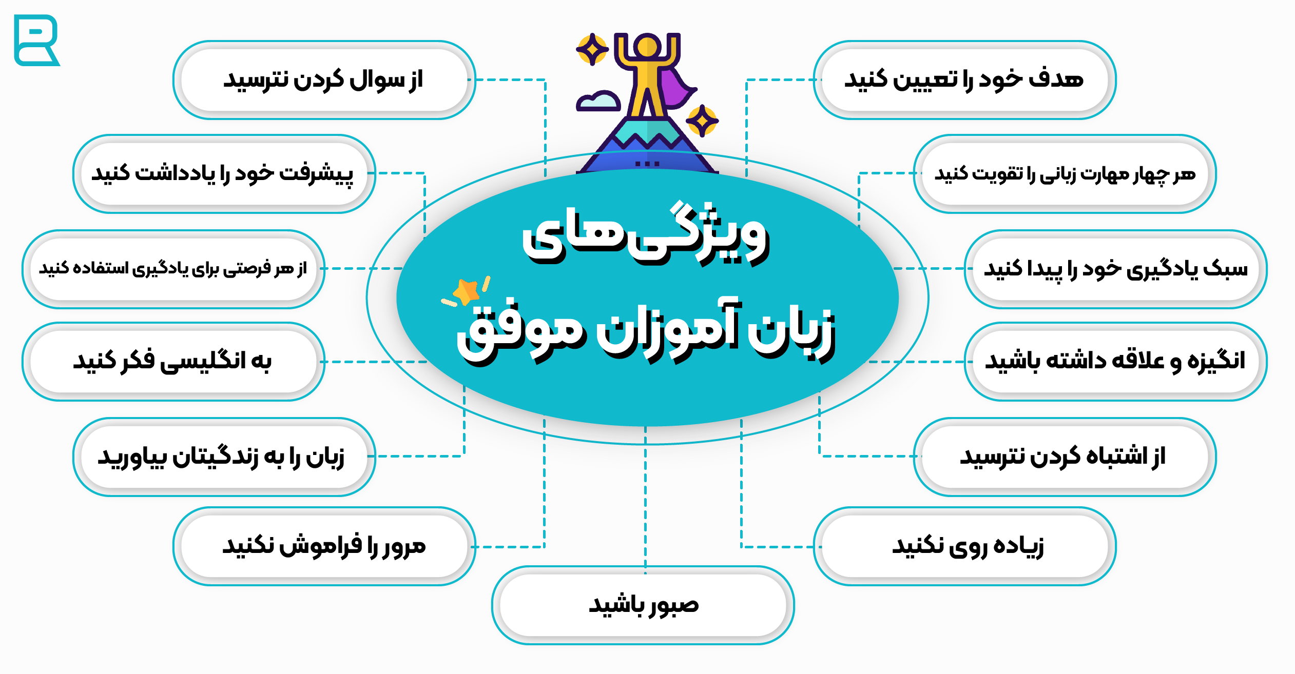 راز زبان اموزان موفق چیست؟