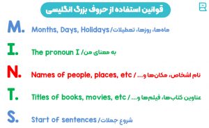 قوانین استفاده از حروف بزرگ انگلیسی