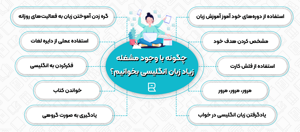 یادگیری زبان برای افراد پر مشغله