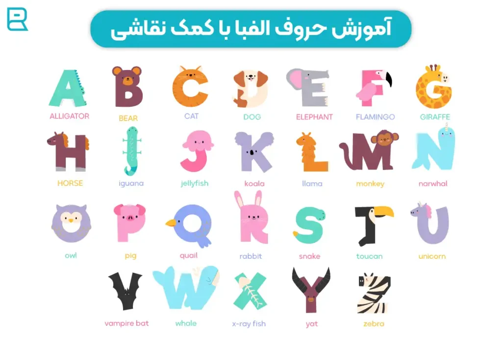نقاشی با حروف انگلیسی