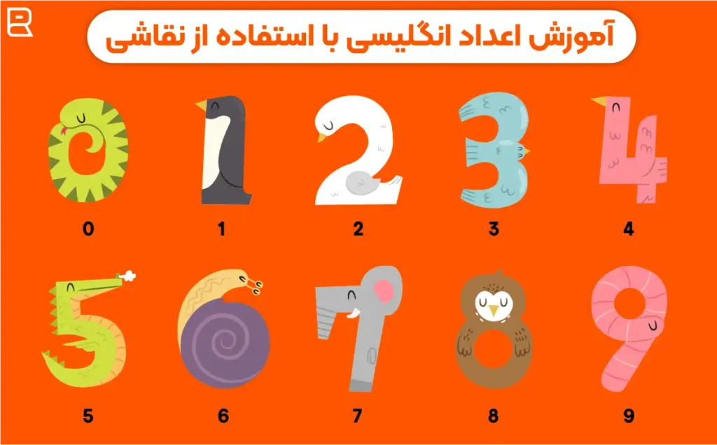 نقاشی حروف انگلیسی