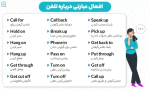 افعال علارتی در باره مکالمه تلفنی