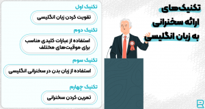 اصول و تکنیکهای ارائه سخنرانی به زبان انگلیسی