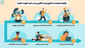 چگونه استعداد یادگیری زبان انگلیسی را در خود تقویت کنیم؟