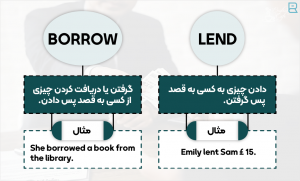 تفاوت بین borrow و lend
