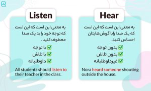 نکات استفاده از hear و listen