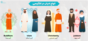 دین و مذهب در انگلیسی