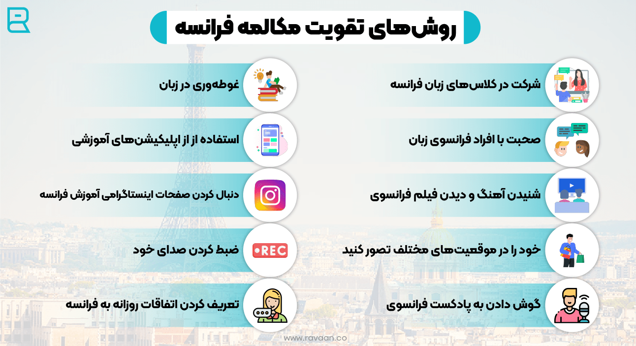 تقویت مکالمه فرانسه