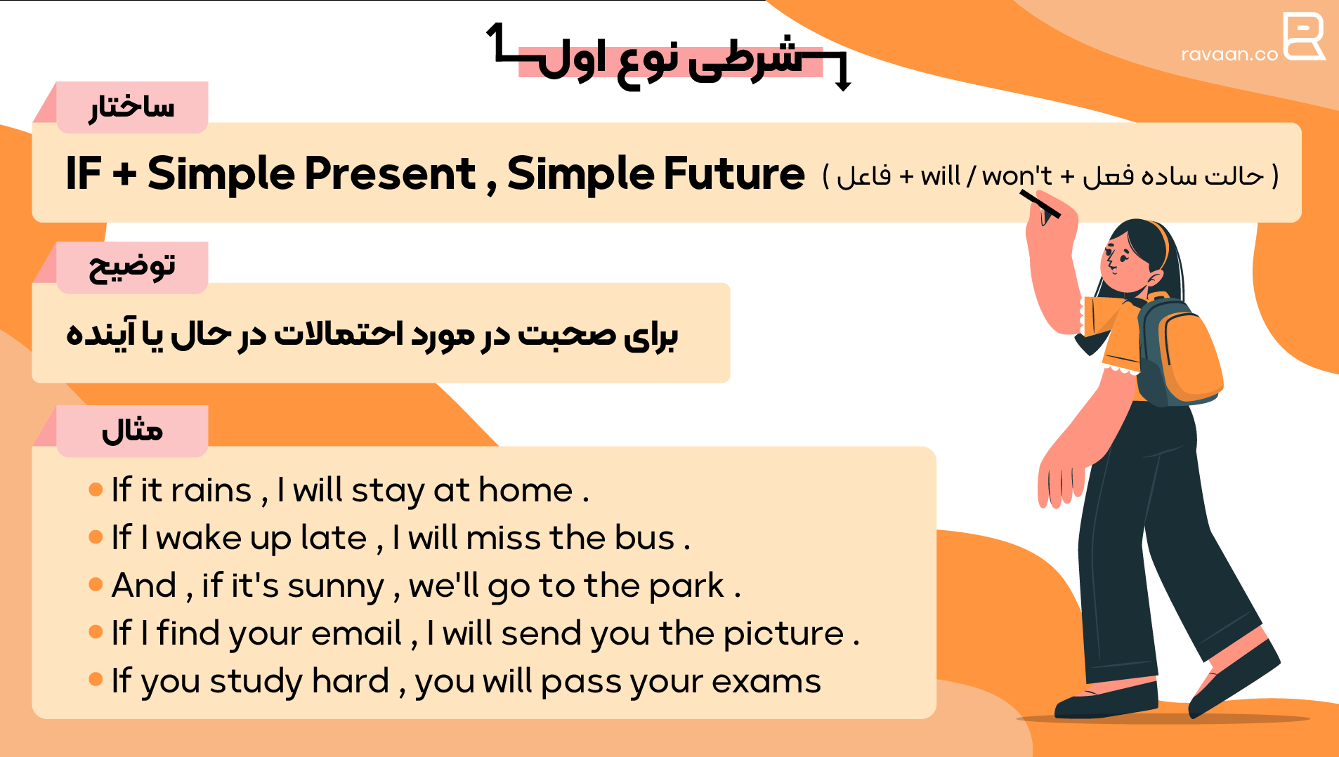 جملات شرطی نوع اول