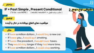 جملات شرطی نوع دوم