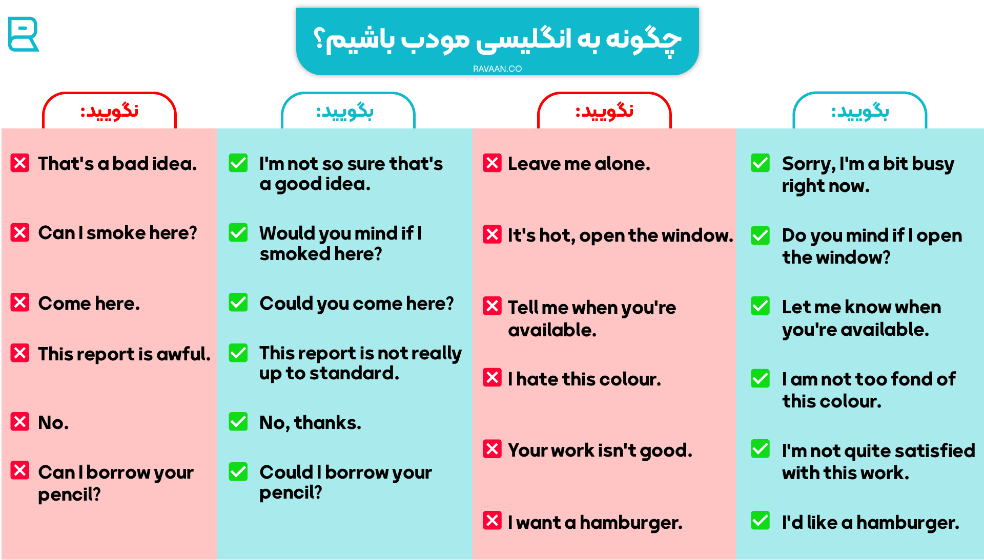 درخواست و اصطلاحات مودبانه در انگلیسی
