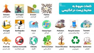 کلمات مربوط به محیط زیست در انگلیسی