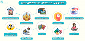 10 تا از بهترین تکنیک‌ها برای تقویت حافظه‌ی دیداری