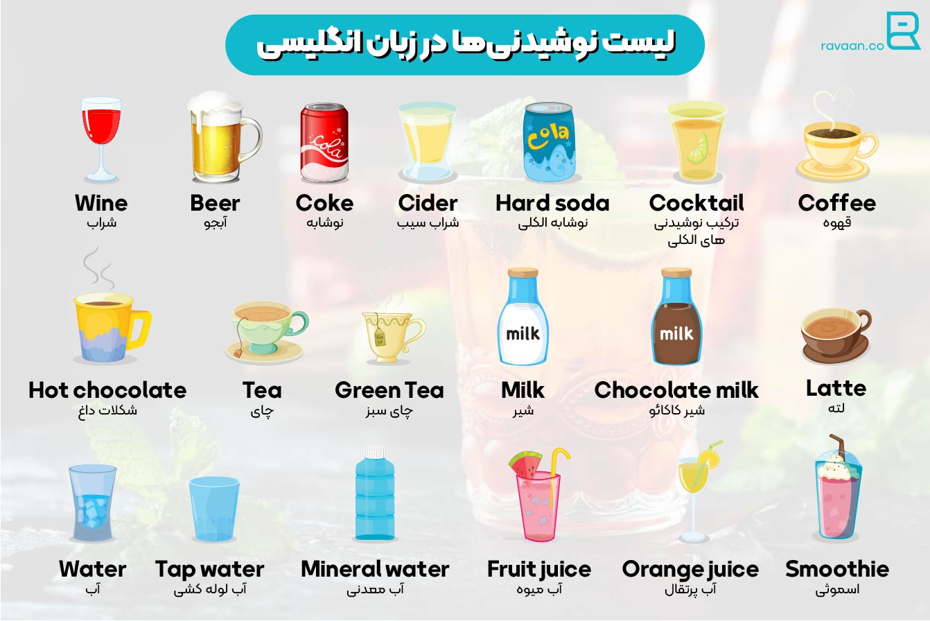 انواع نوشیدنی ها در زبان انگلیسی