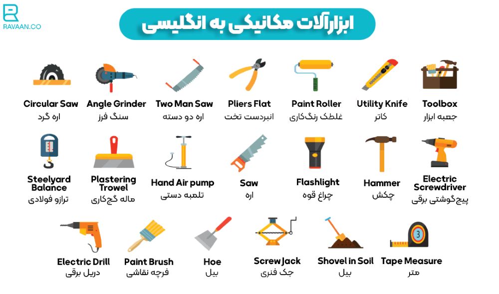 ابزار آلات مکانیکی در انگلیسی