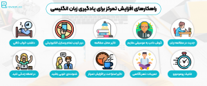 افزایش تمرکز برای یادگیری زبان انگلیسی