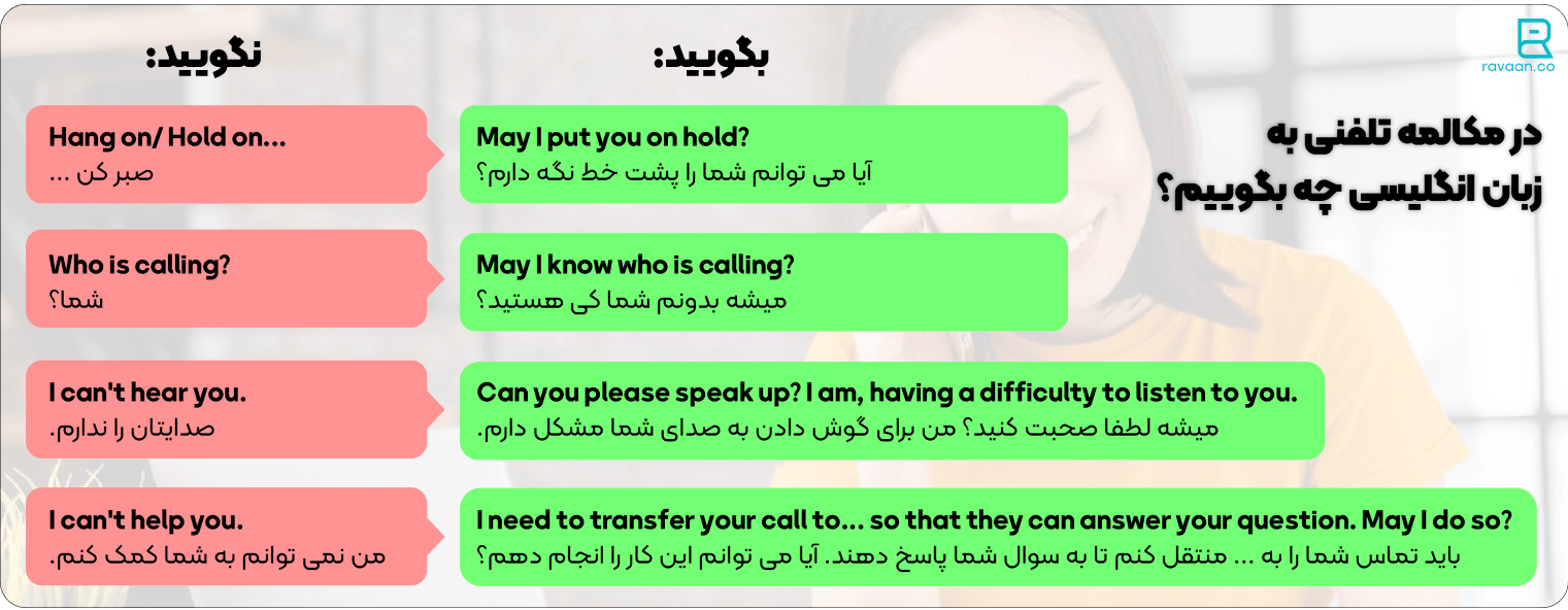 عبارات کلیدی در مکالمات انگلیسی