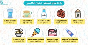واحدهای شمارش در انگلیسی