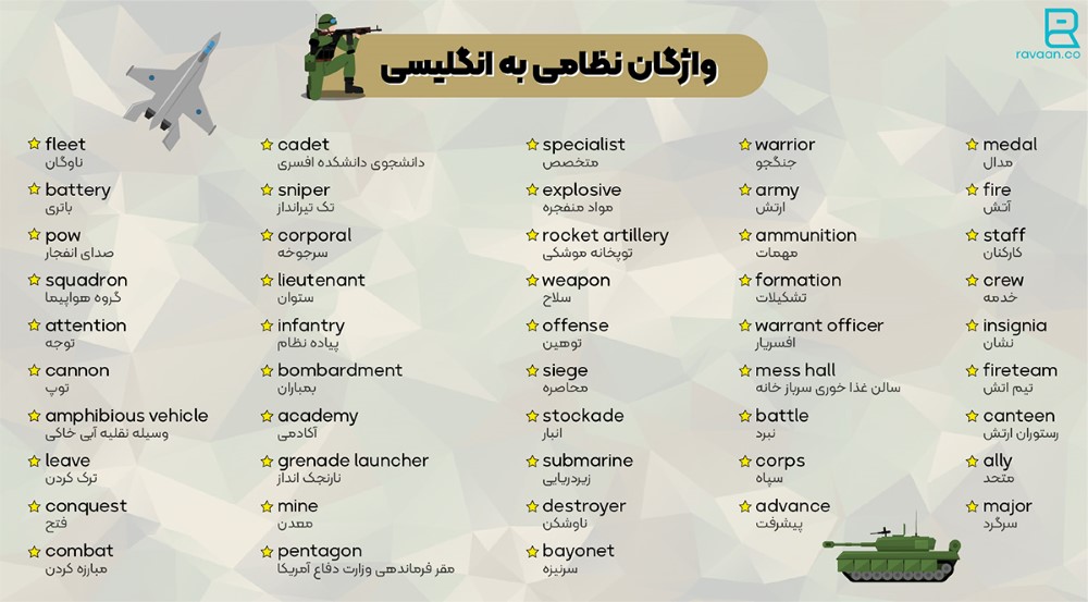 لغات جنگی و نظامی در زبان انگلیسی
