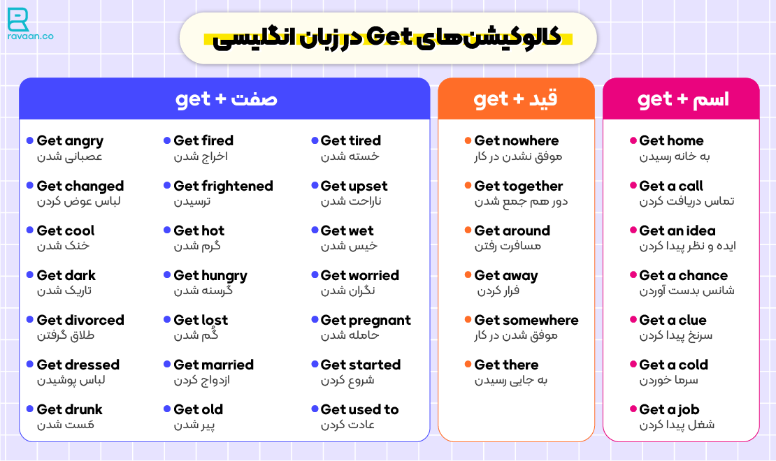 get collocations کالوکیشن انگلیسی