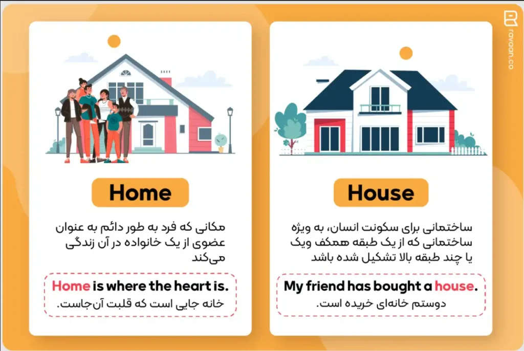 تفاوت home و house چیست