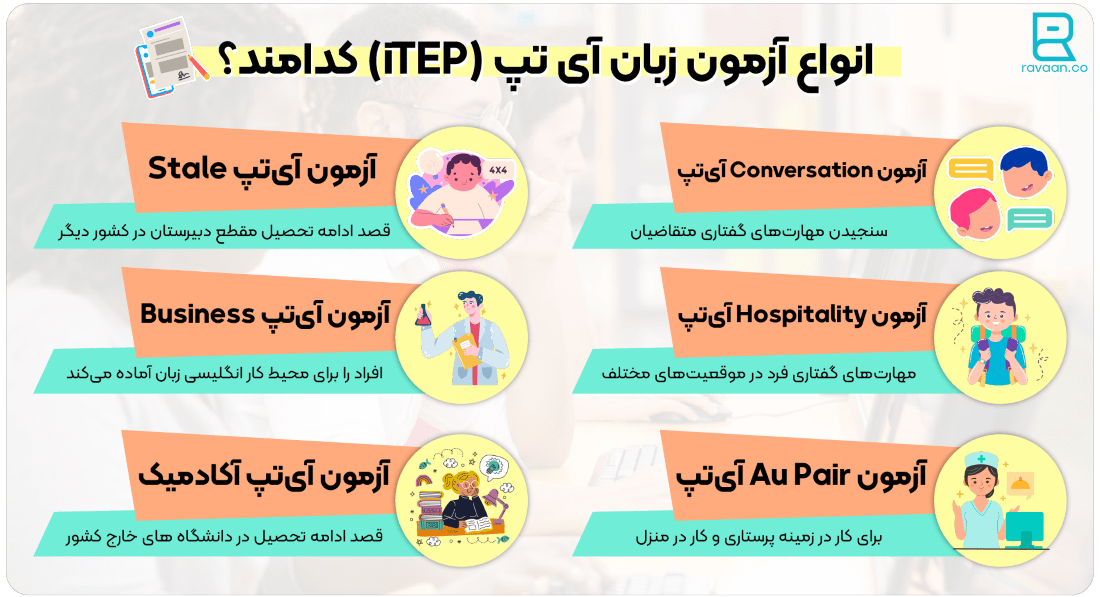 انواع آزمون ITEP