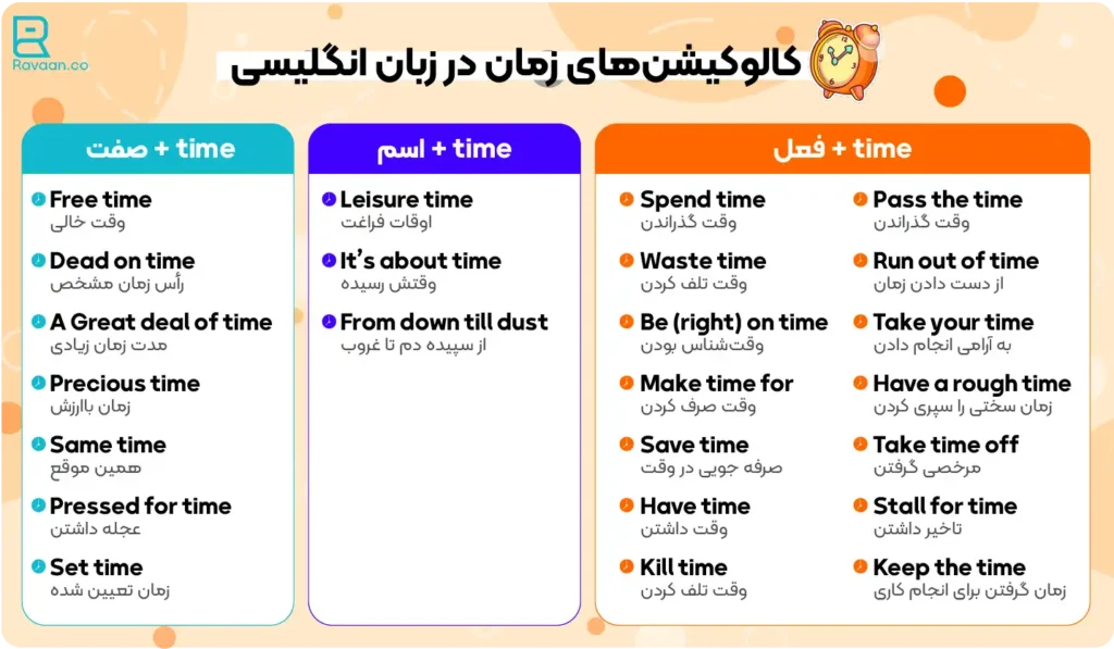 کالوکیشن های time