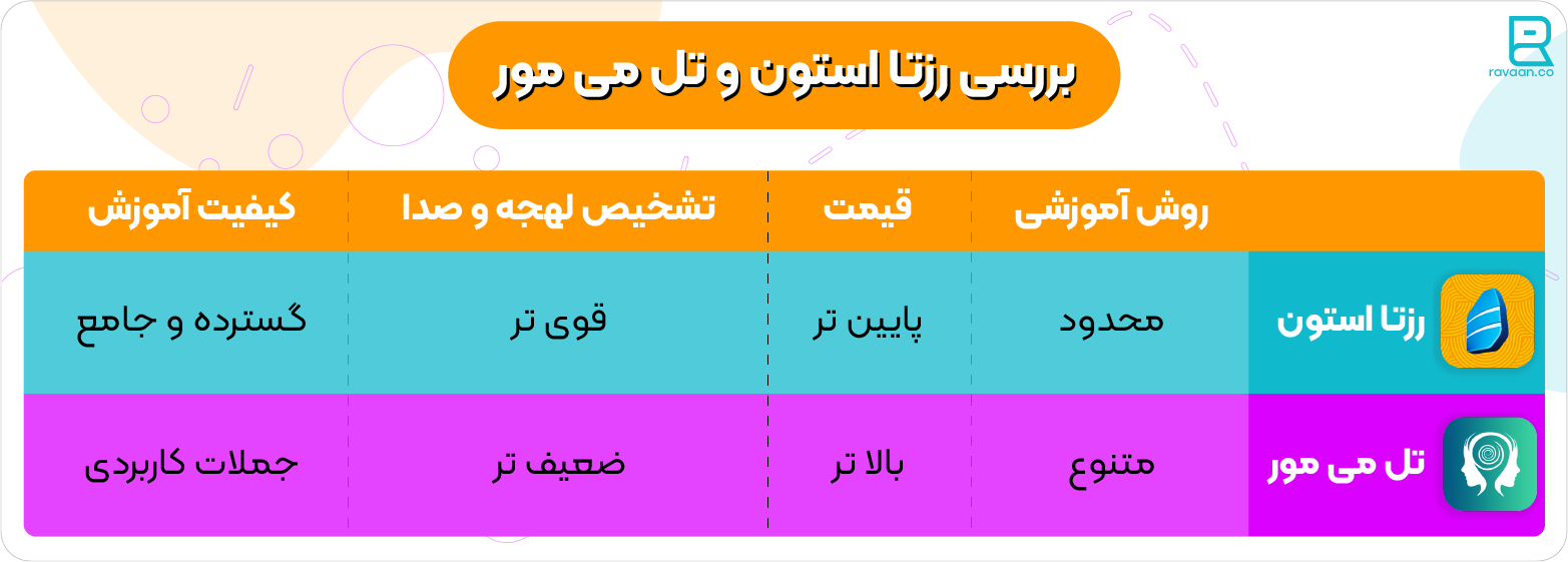 تفاوت رزتا استون و تل می مور