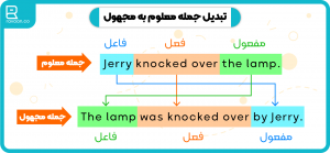 تبدیل جمله معلوم به جمله مجهول