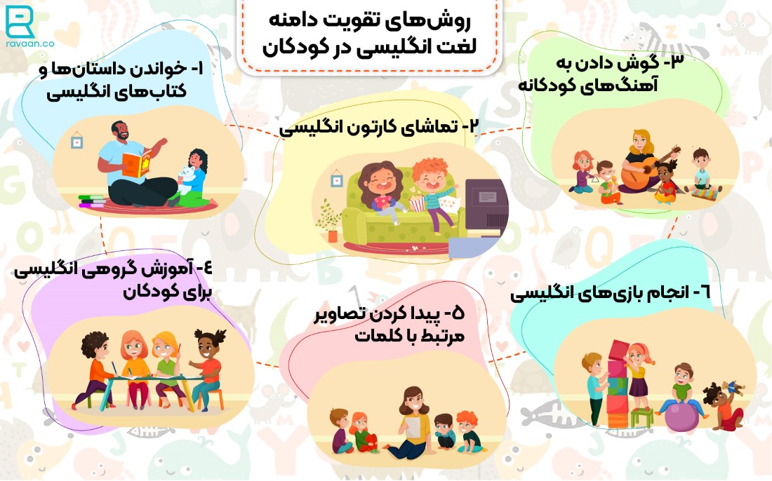 تقویت دامنه کلمات انگلیسی در کودکان