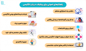راهکار اصولی برای پیشرفت در زبان انگلیسی