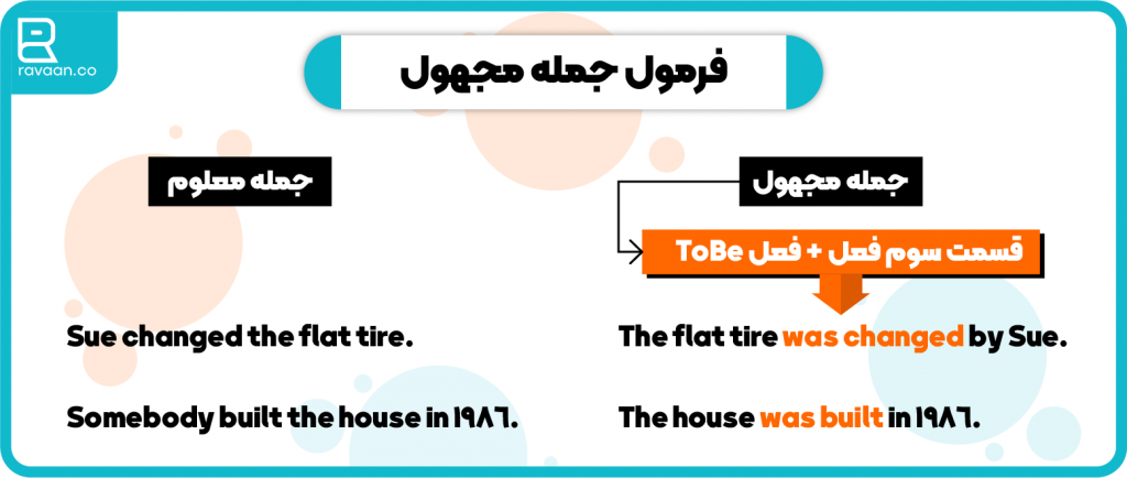 جملات مجهول در انگلیسی