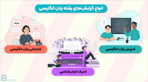 انواع گرایش‌های زبان انگلیسی