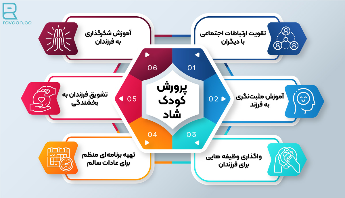 چگونه فرزندی شاد داشته باشیم