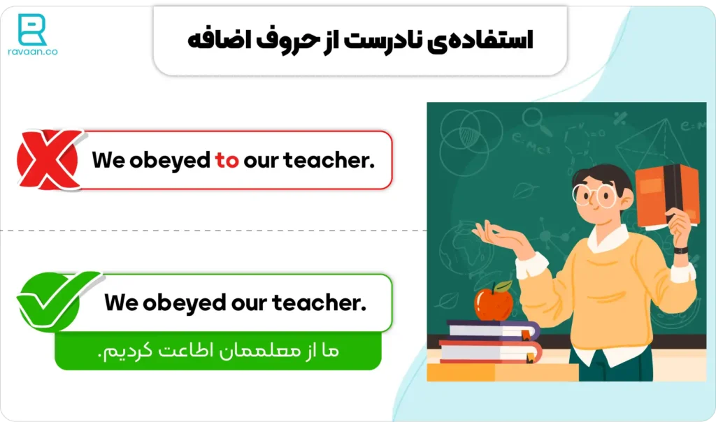 استفاده نادرست از حروف اضافه