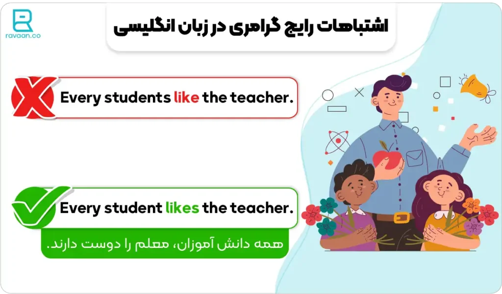 اشتباهات رایج گرامری در زبان انگلیسی