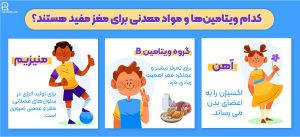 ویتامین‌ها و مواد معدنی مفید برای کودکان