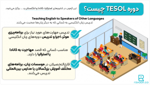 دوره TESOL چیست؟