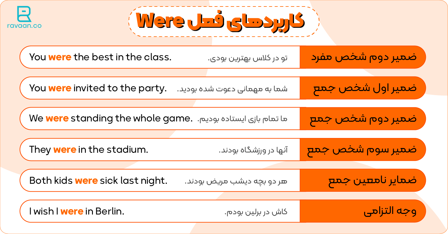 گرامر و کاربرد was و were + مثال - آکادمی روان